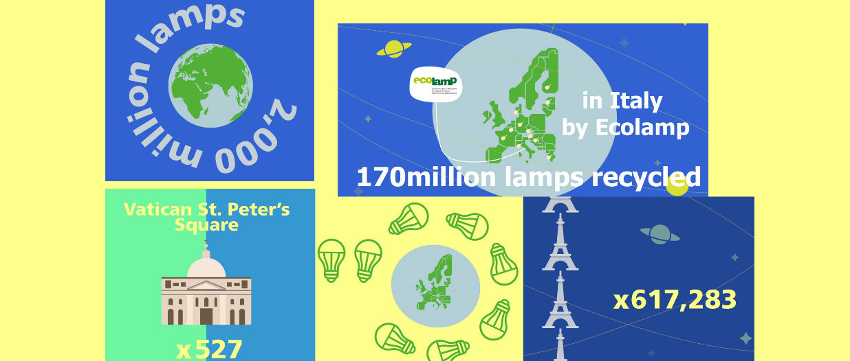 RAEE di illuminazione: 2 miliardi di lampadine riciclate in Europa