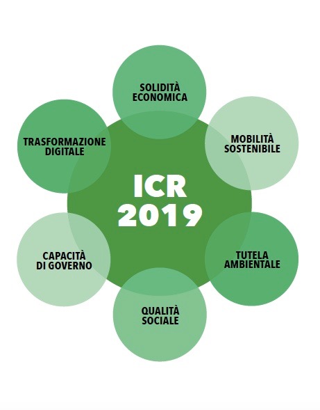 Il rapporto ICity Rank 2019 si basa su 6 indici