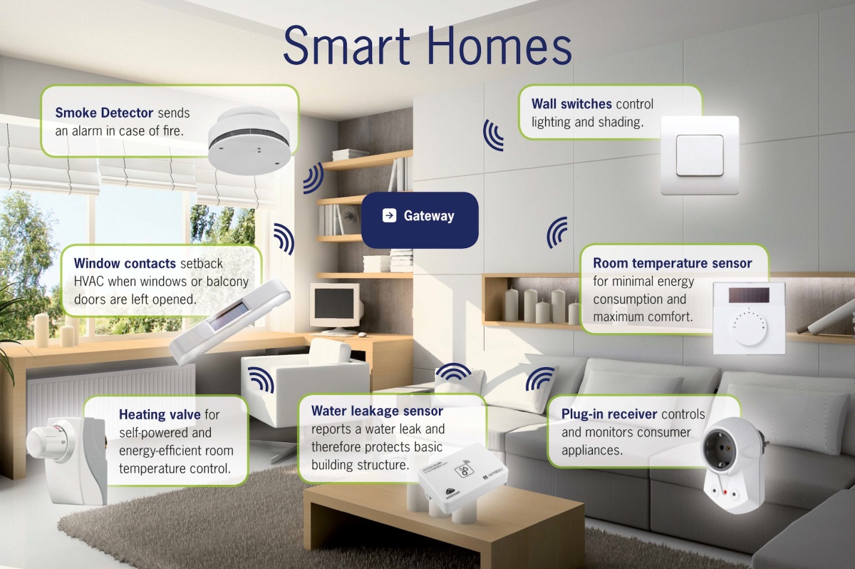 EnOcean smart home wireless autoalimentato