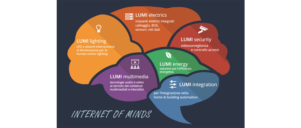 Illuminotronica 2018 Internet of minds