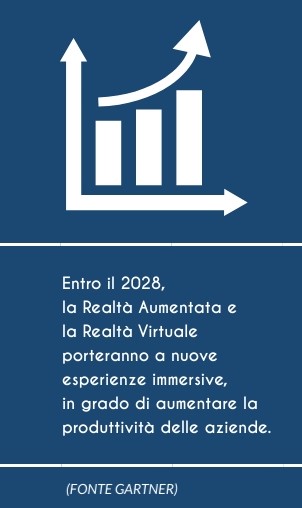 Realtà Virtuale e Realtà Aumentata secondo Gartner