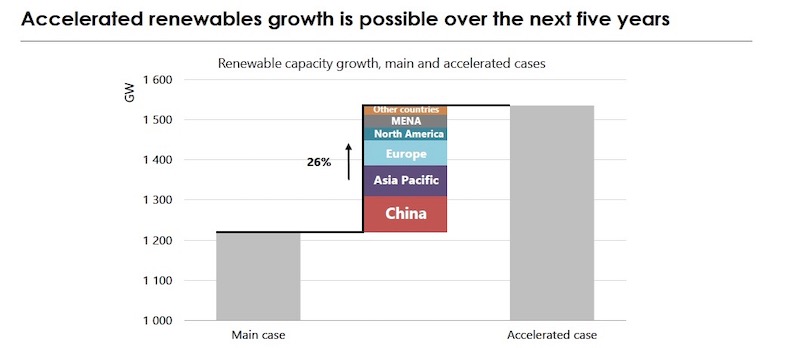 Energie rinnovabili, una crescita possibile nei prossimi 5 anni