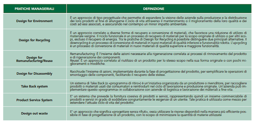 Le pratiche manageriali circolari più diffuse in Italia