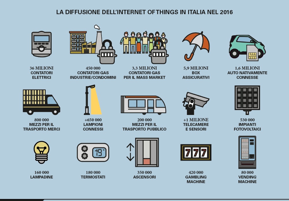 diffusione dell'internet of things