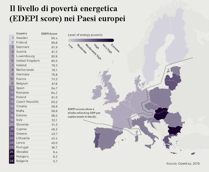 Diffusione della povertà energetica nei paesi europei