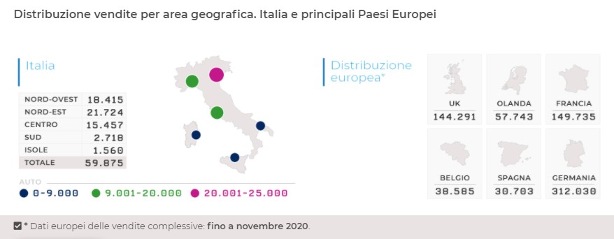 Distribuzione vendite auto elettriche Italia e Paesi Europei
