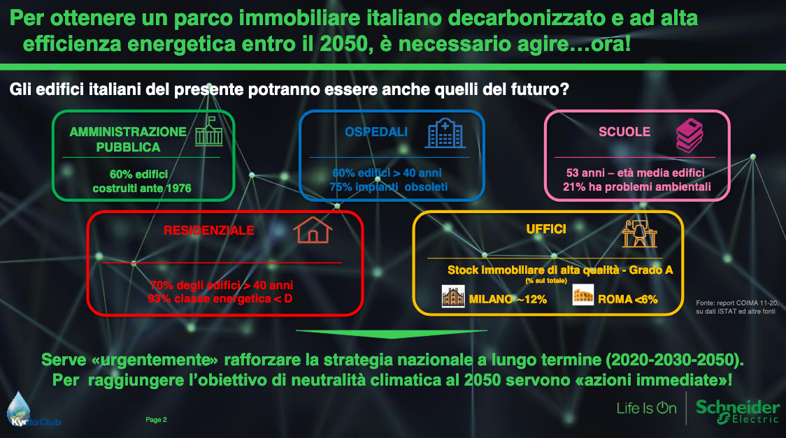 Smart Readness Indicator: come cambiare l'edilizia italiana