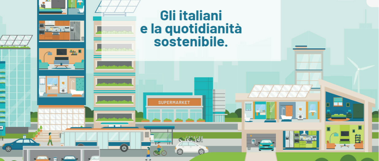 L'importanza della sostenibilità secondo gli italiani