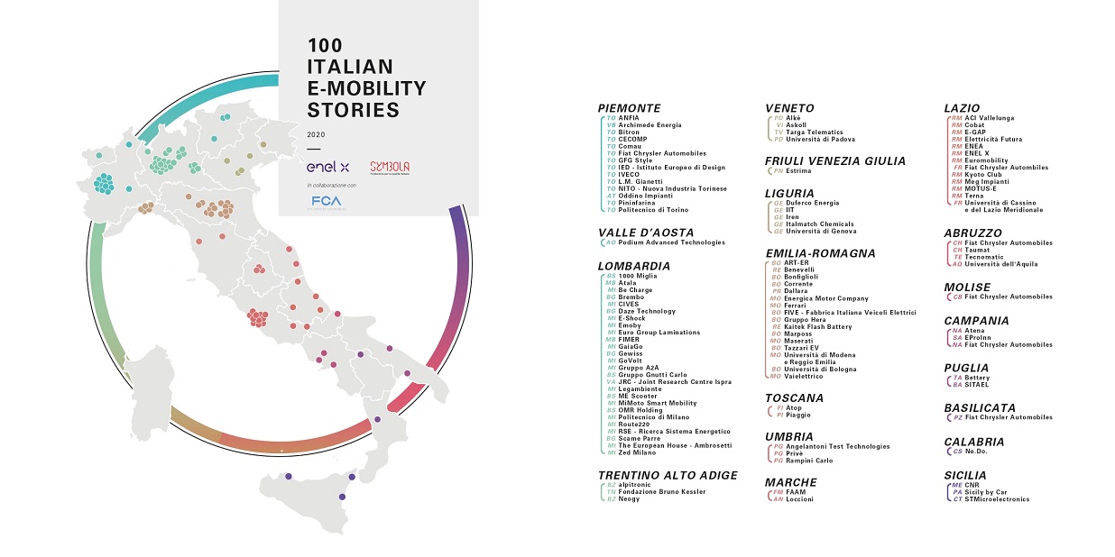 100 Italian E-Mobility Stories 2020