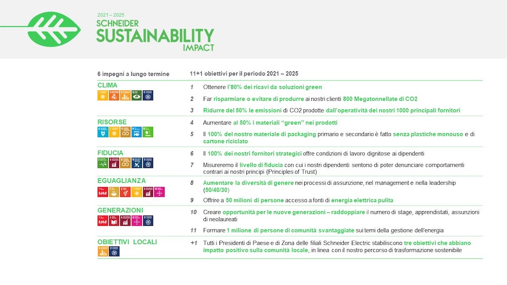 Sviluppo sostenibile: 11 obiettivi per il periodo 2021-2025