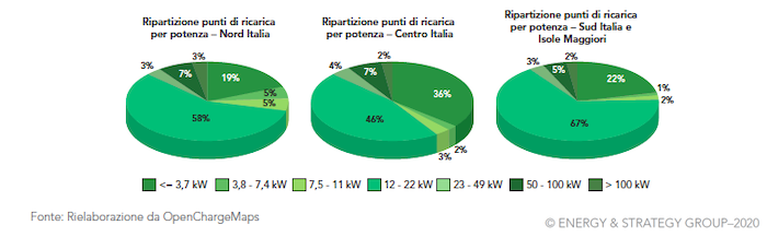 Infrastruttura di ricarica italiana per potenza
