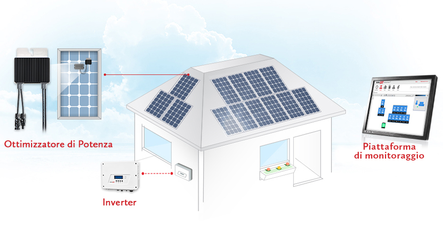 solaredge soluzione residenziale