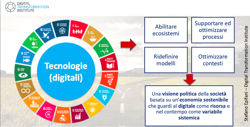 PNRR italiano: serve un approccio sistemico alla sostenibilità