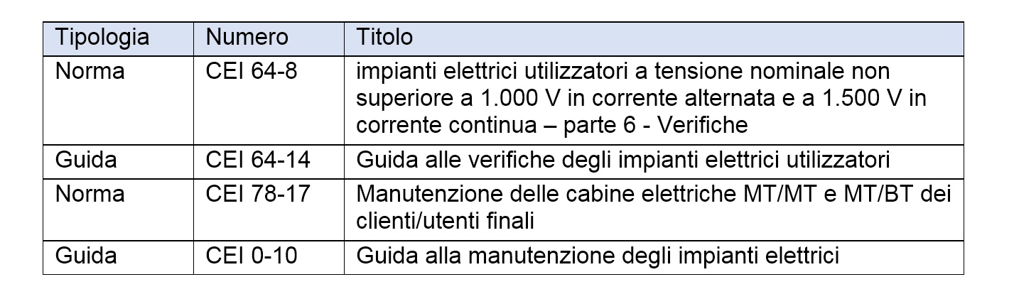 tabella 2 - manutenzione degli impianti elettrici