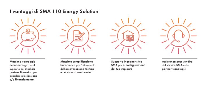 I vantaggi della soluzione SMA 100 Energy Solution