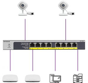 Configurazione switch PoE Netgear per piccole imprese