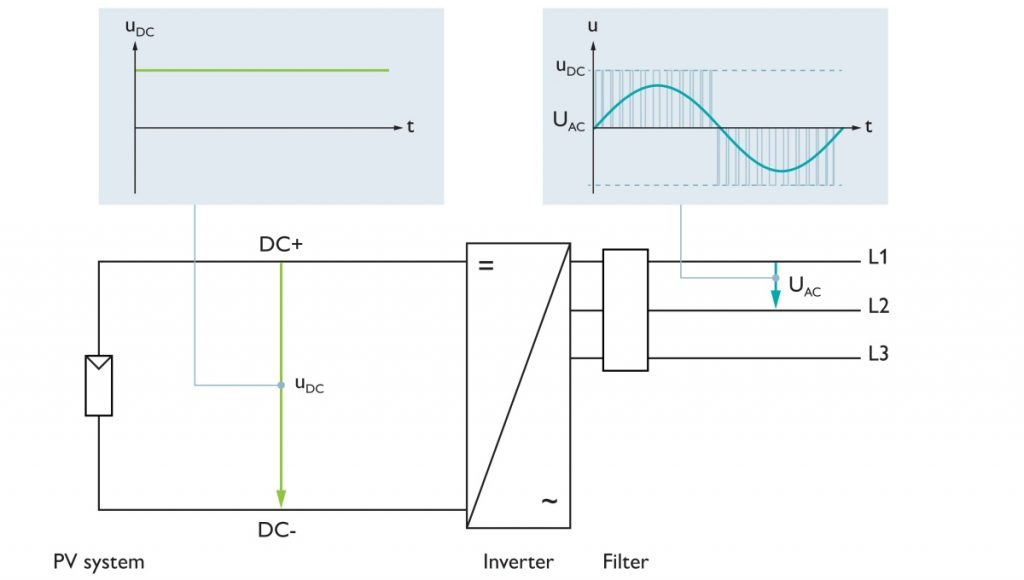 Figura-1-Protezione-da-sovratenzioni-per-inverter-fotovoltaico