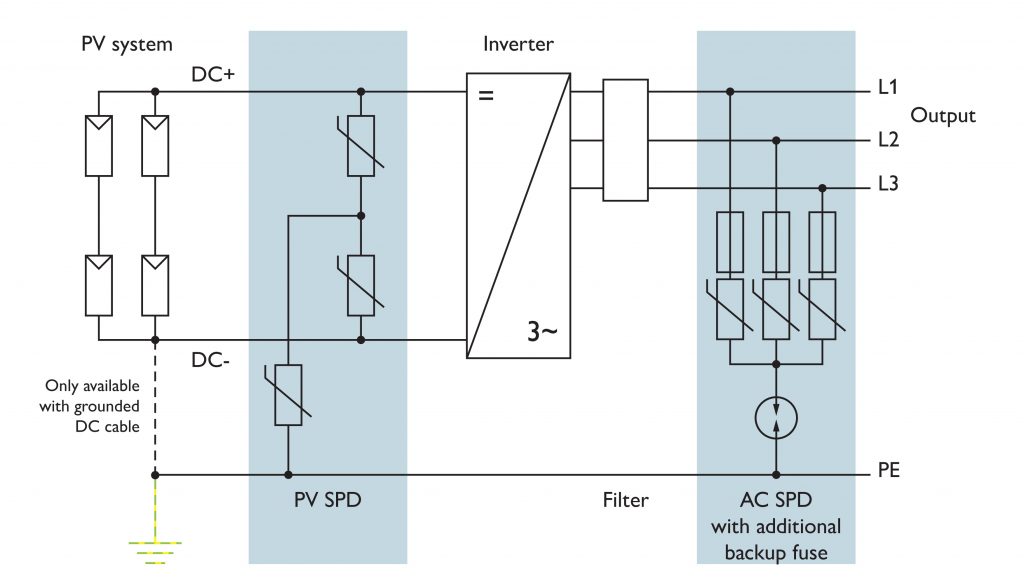 Figura-3-Protezione-da-sovratensioni-per-inverter-fotovoltaici