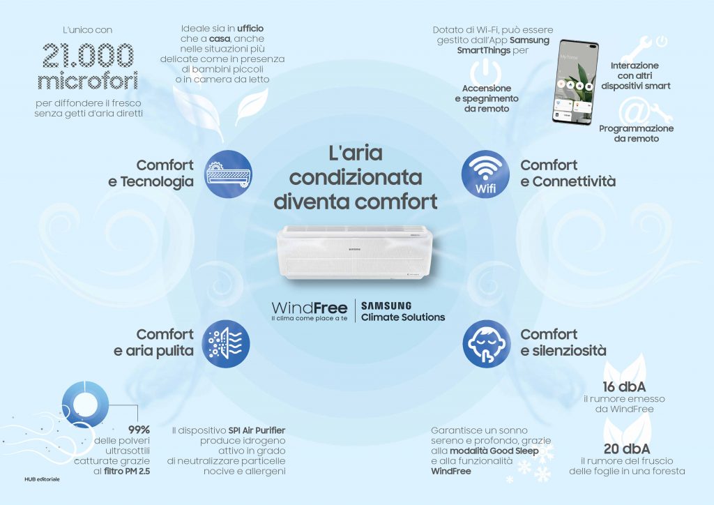 Infografica comfort climatizzatore Samsung Windfree