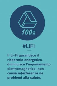 LiFi garantisce risparmio energetico