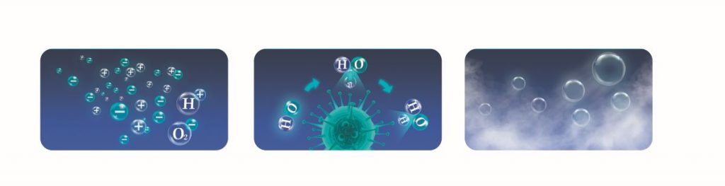 Hi-nano: il dispositivo che elimina virus e batteri 