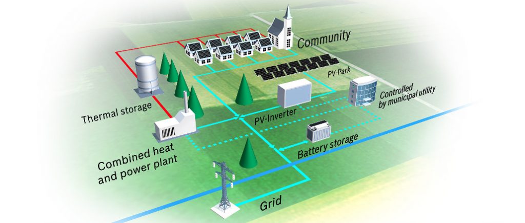 energia decentralizzata x smart city