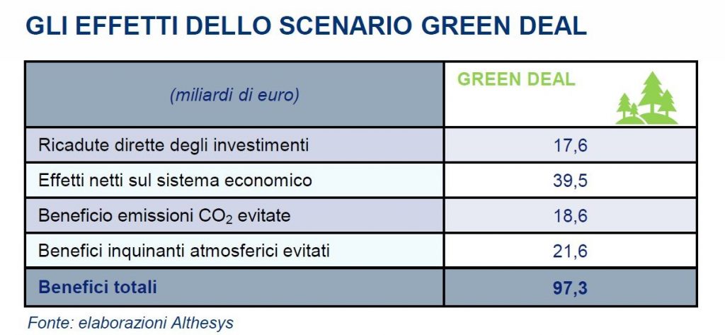 Scenario Green Deal