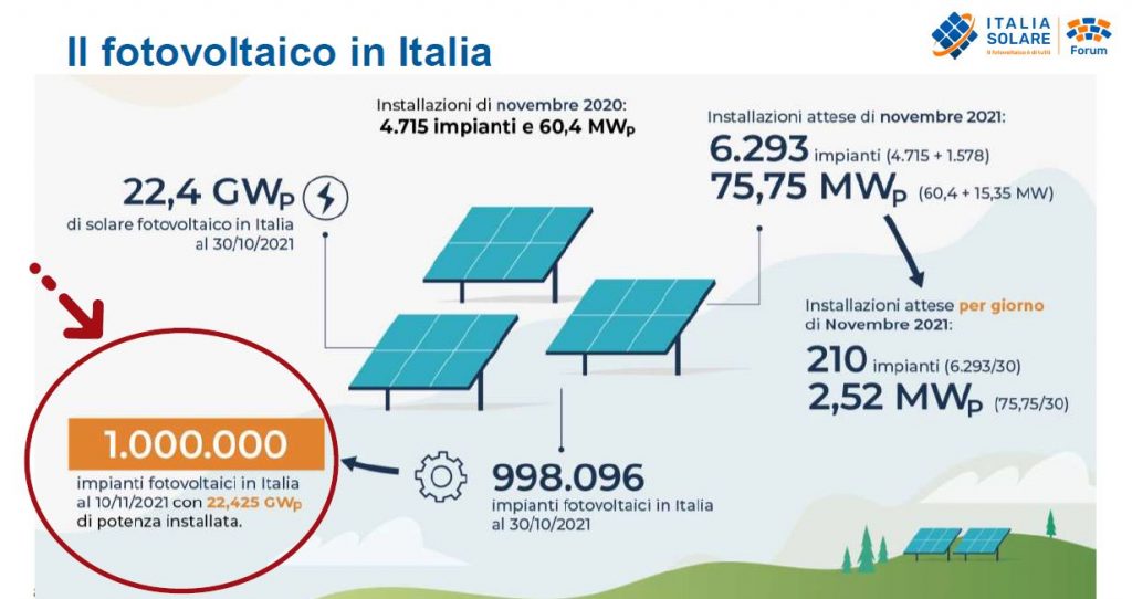 Fotografia fotovoltaico Italia