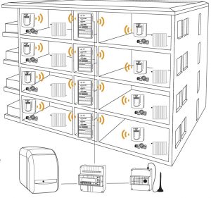 schema condominio termoautonomo wireless CosterGroup