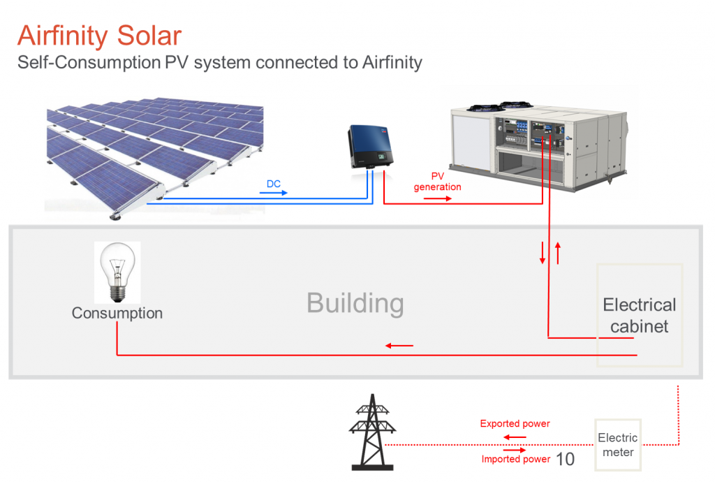 schema Airfinity solar di Trane