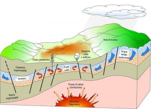 Geotermia schema