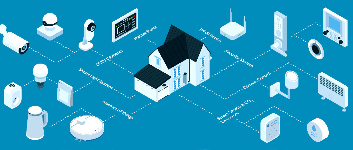 protocolli di connettività universali per la smart home