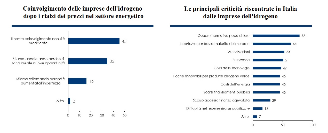 La filiera italiana dellidrogeno quali sono le potenzialità