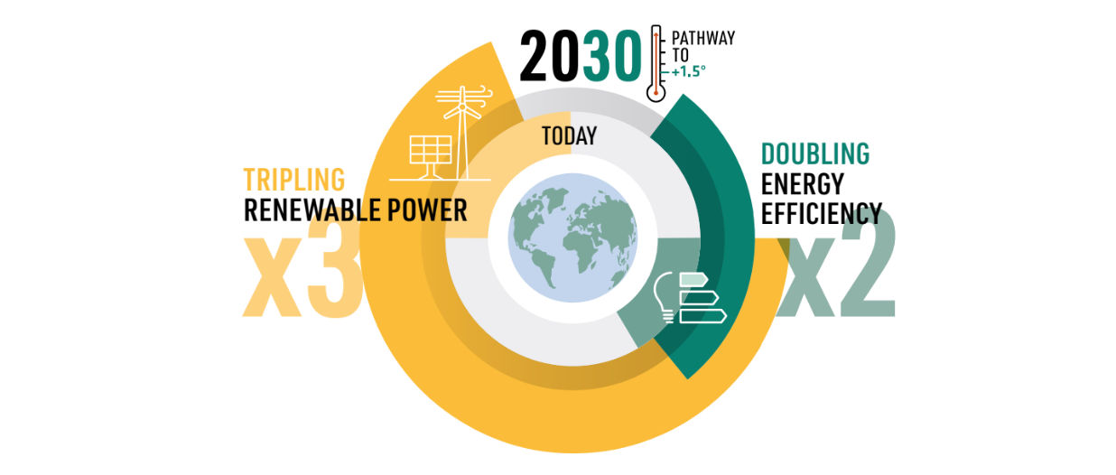 Report COP28: triplicare le rinnovabili e raddoppiare l'efficienza