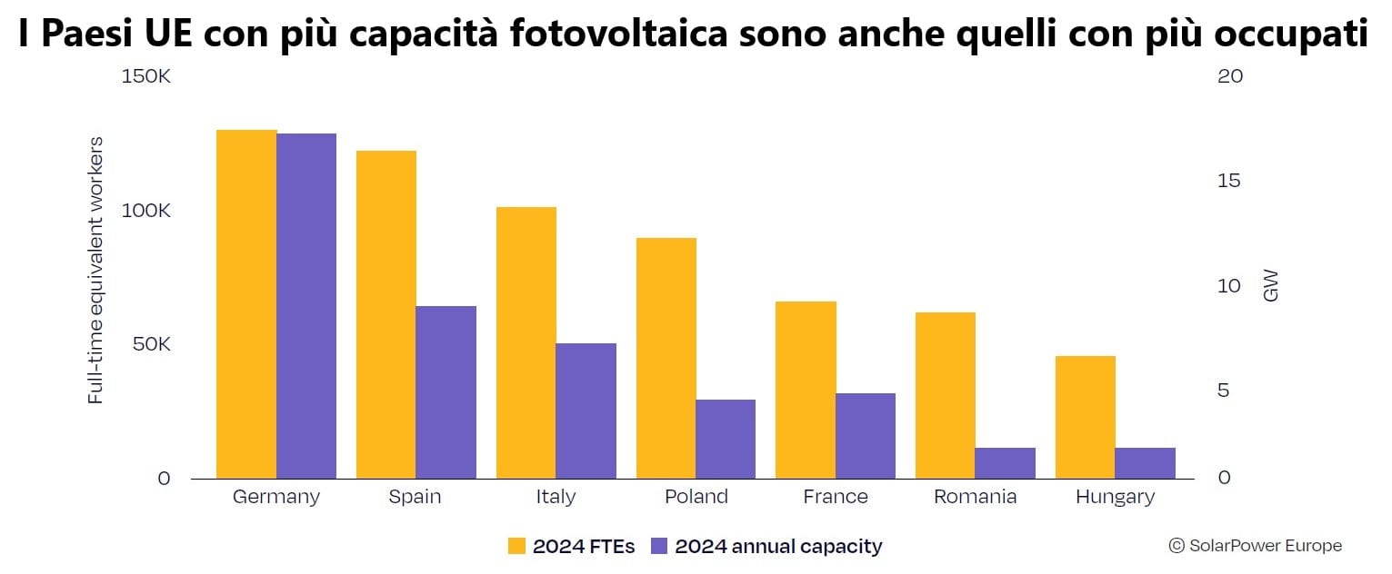 Trendy w zakresie mocy fotowoltaicznej w Europie
